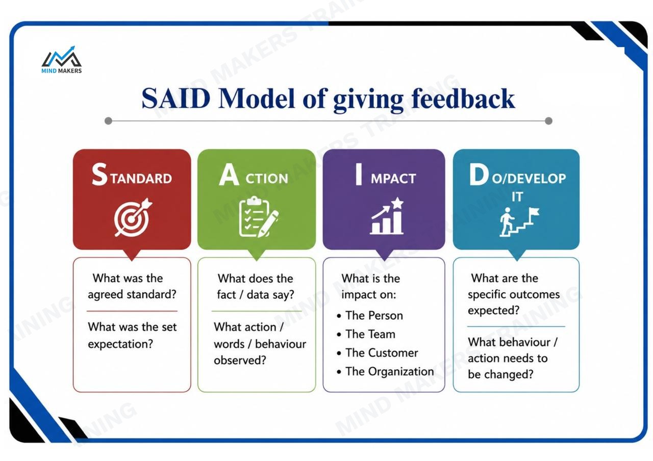 SAID model of giving feedback flashcard: standard, action, impact, do or develop it