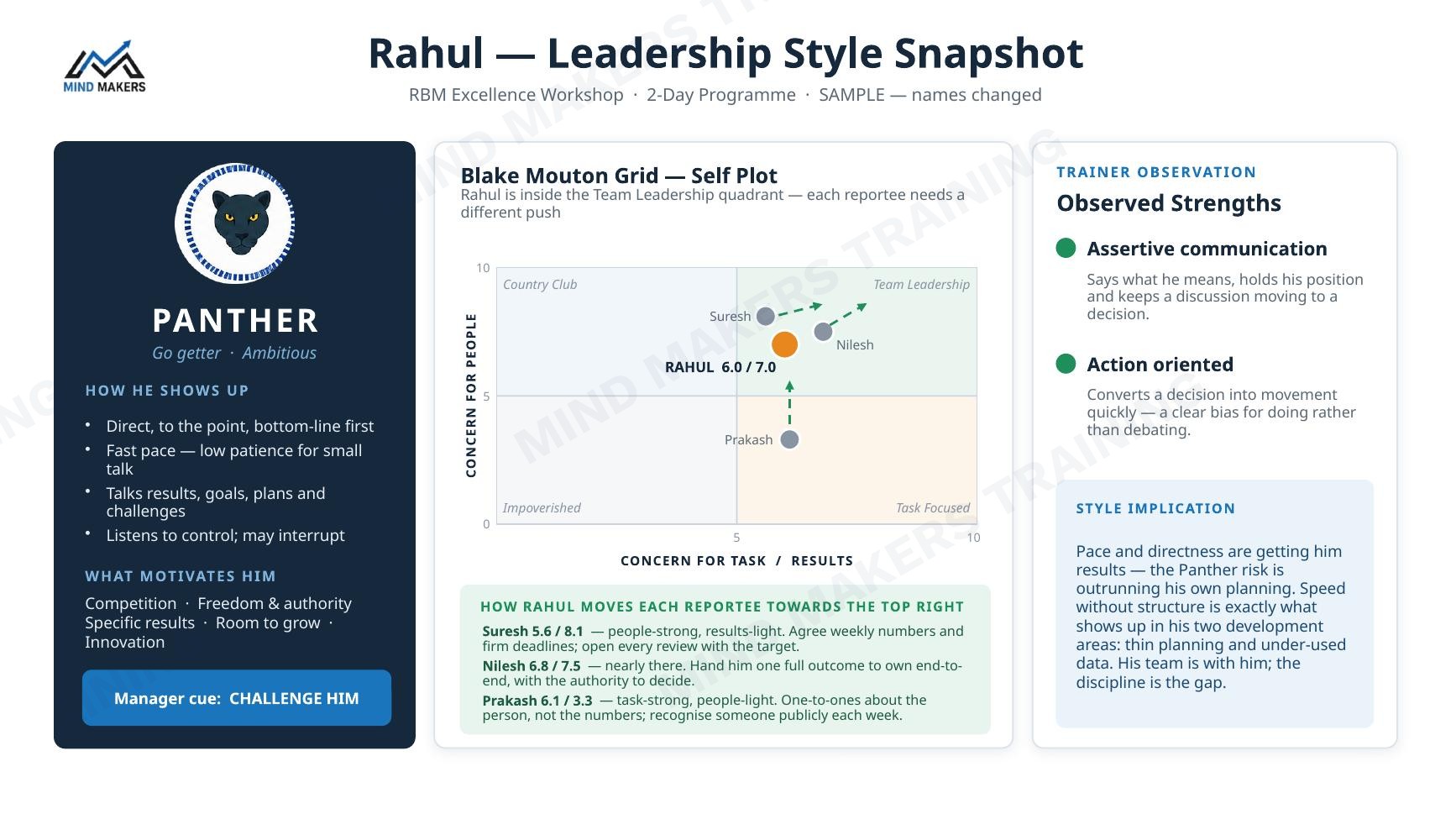 Sample participant report from the pharma sales leadership training programme