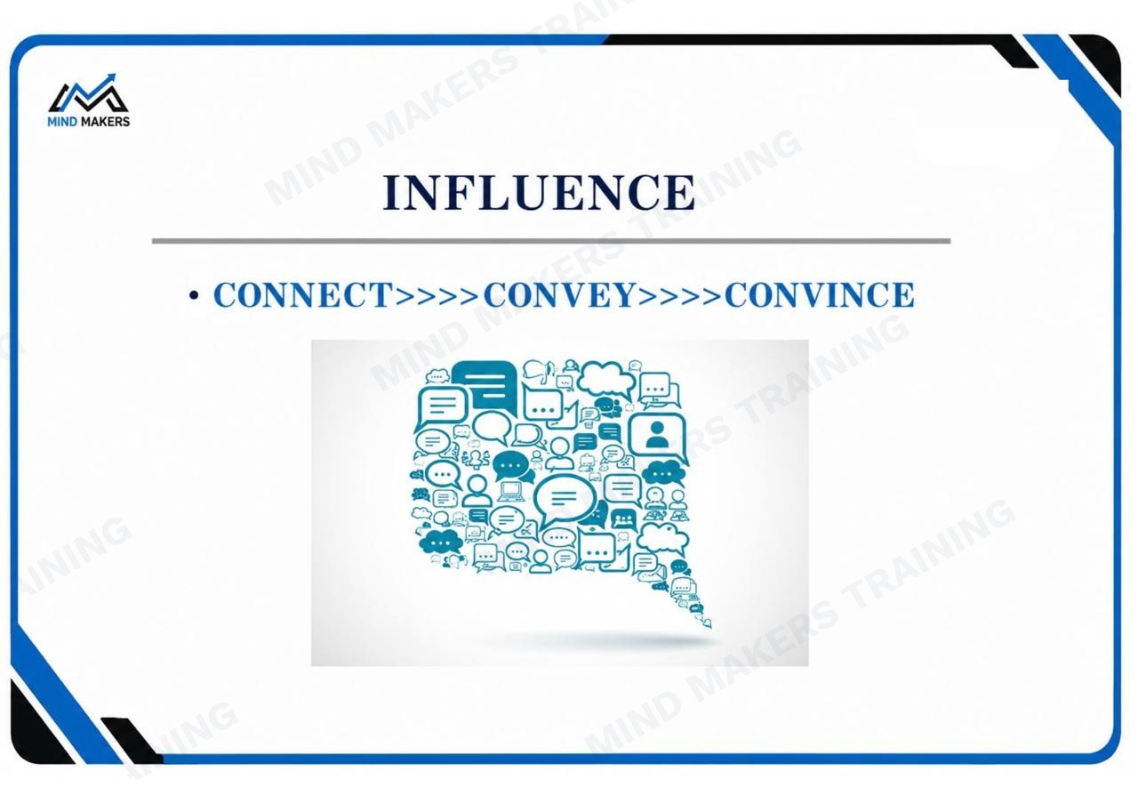 Influence flashcard showing the connect, convey, convince sequence
